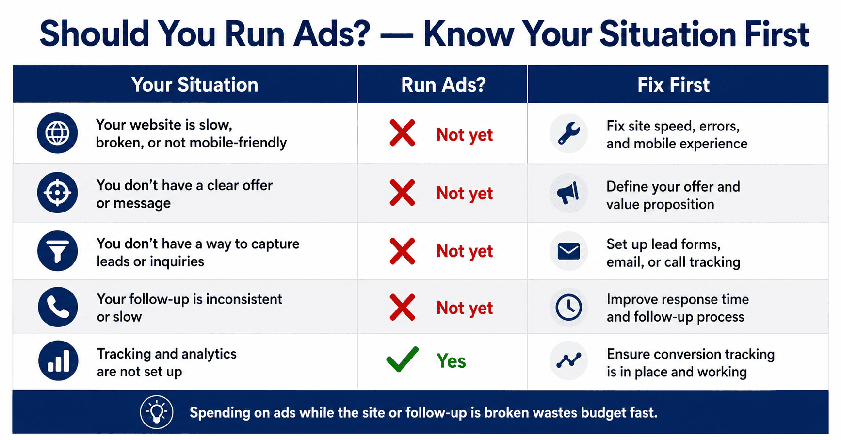 Run ads or fix