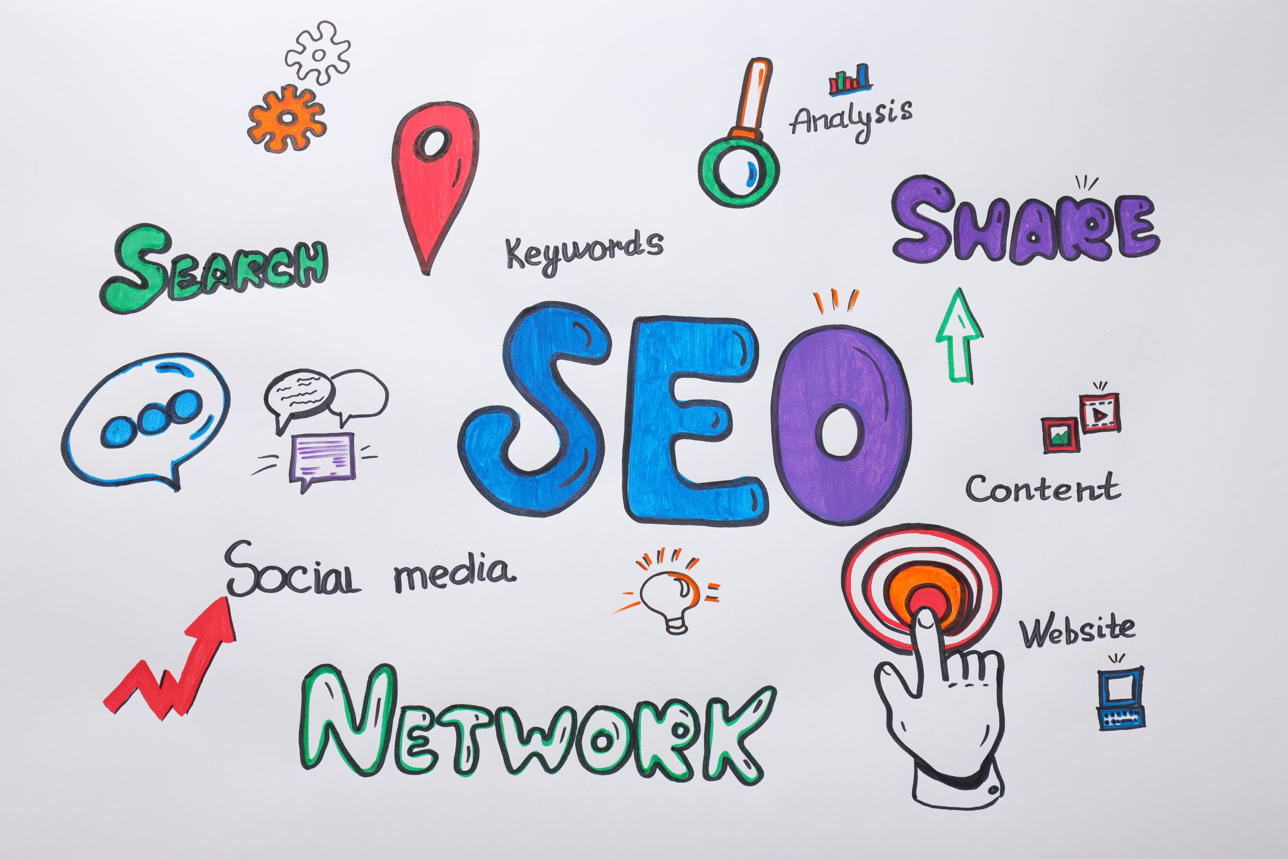 Best Digital Marketing Services