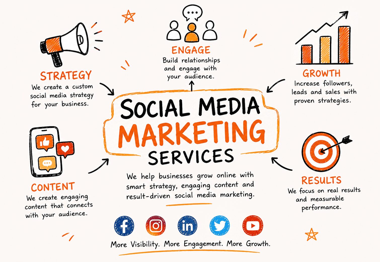 Social Media Marketing Services