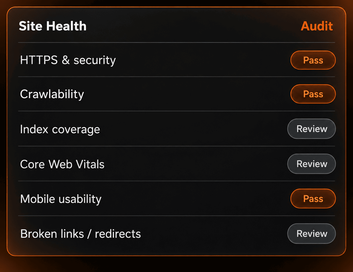 Technical SEO site audit dashboard showing crawlability, indexing, Core Web Vitals, and HTTPS health checks for a website