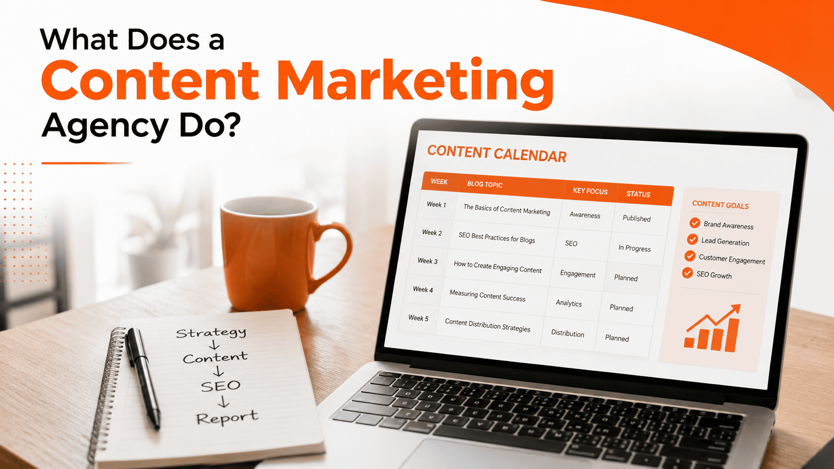 Social Media Marketing Agency Services
